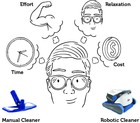 Pool owner thinking about the pros and cons of manual and robotic pool cleaner
