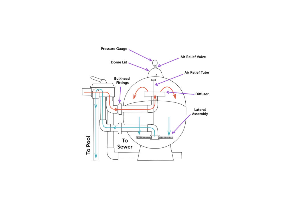 Pool sand filter parts